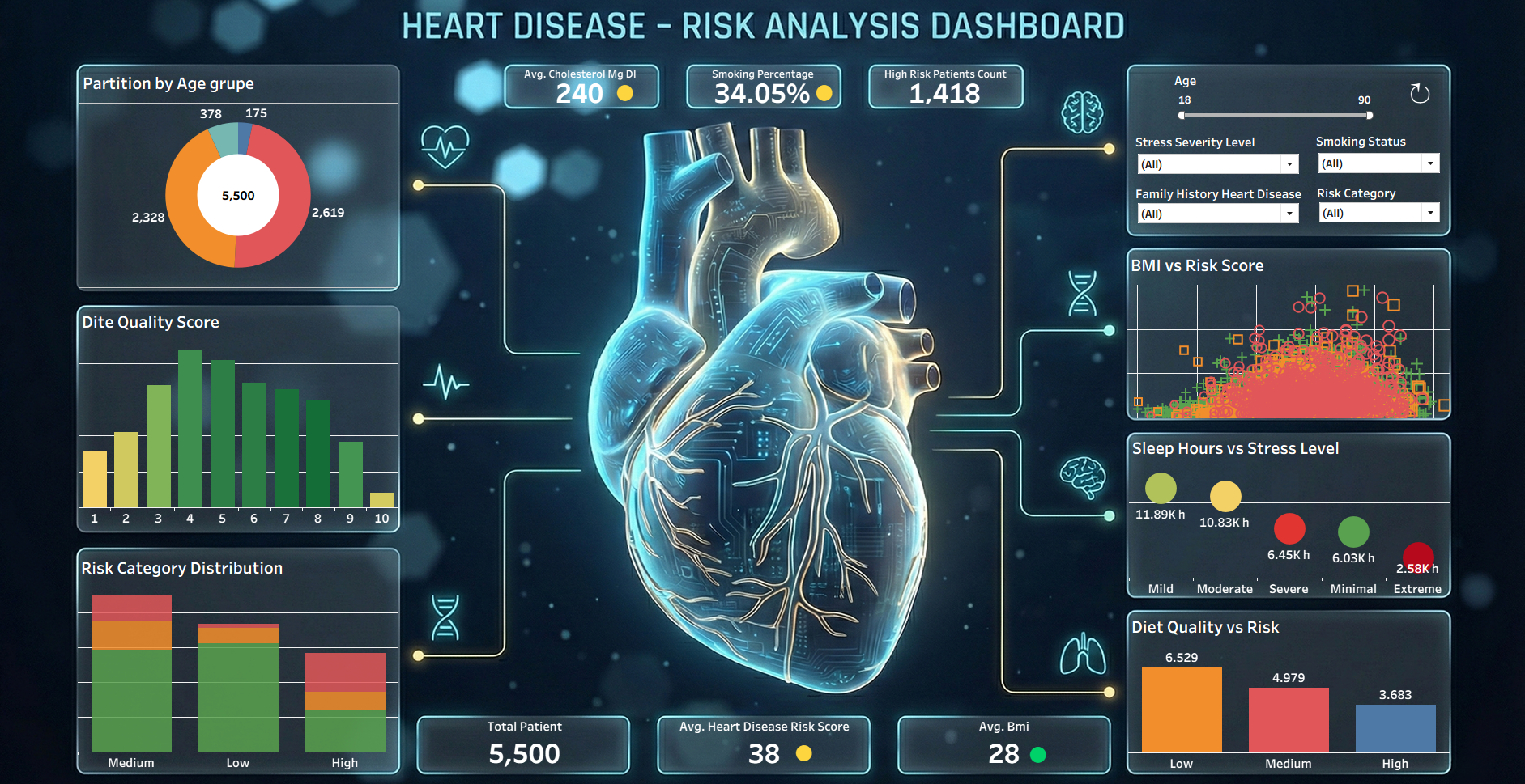 Heart Disease Risk Analysis Dashboard